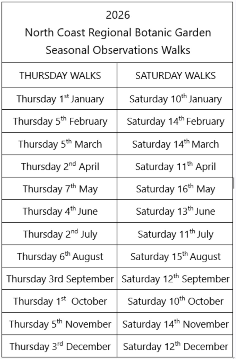 Seasonal Obs Walk 2026
